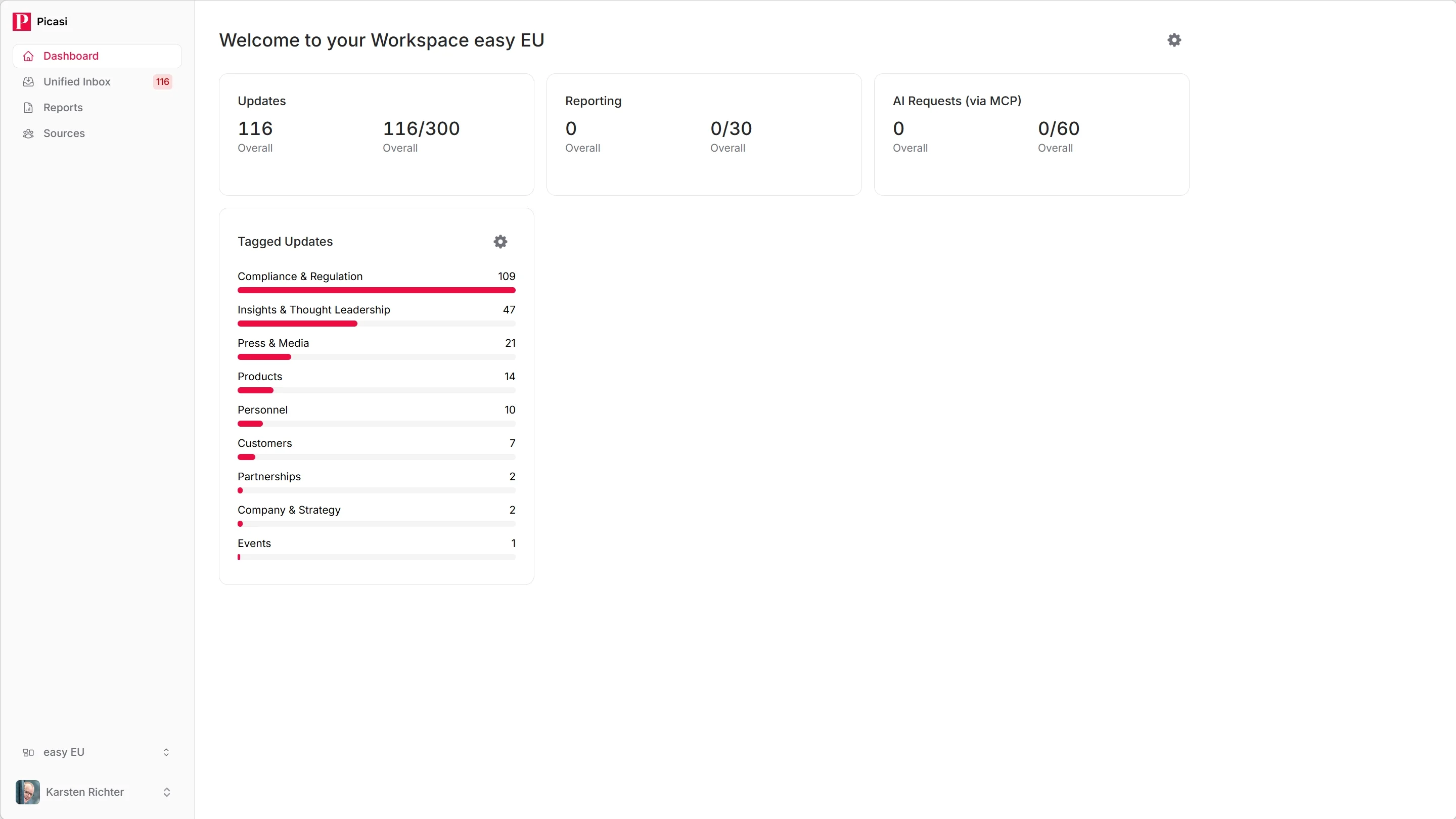 Dashboard after onboarding with update counter, active sources and limit progress