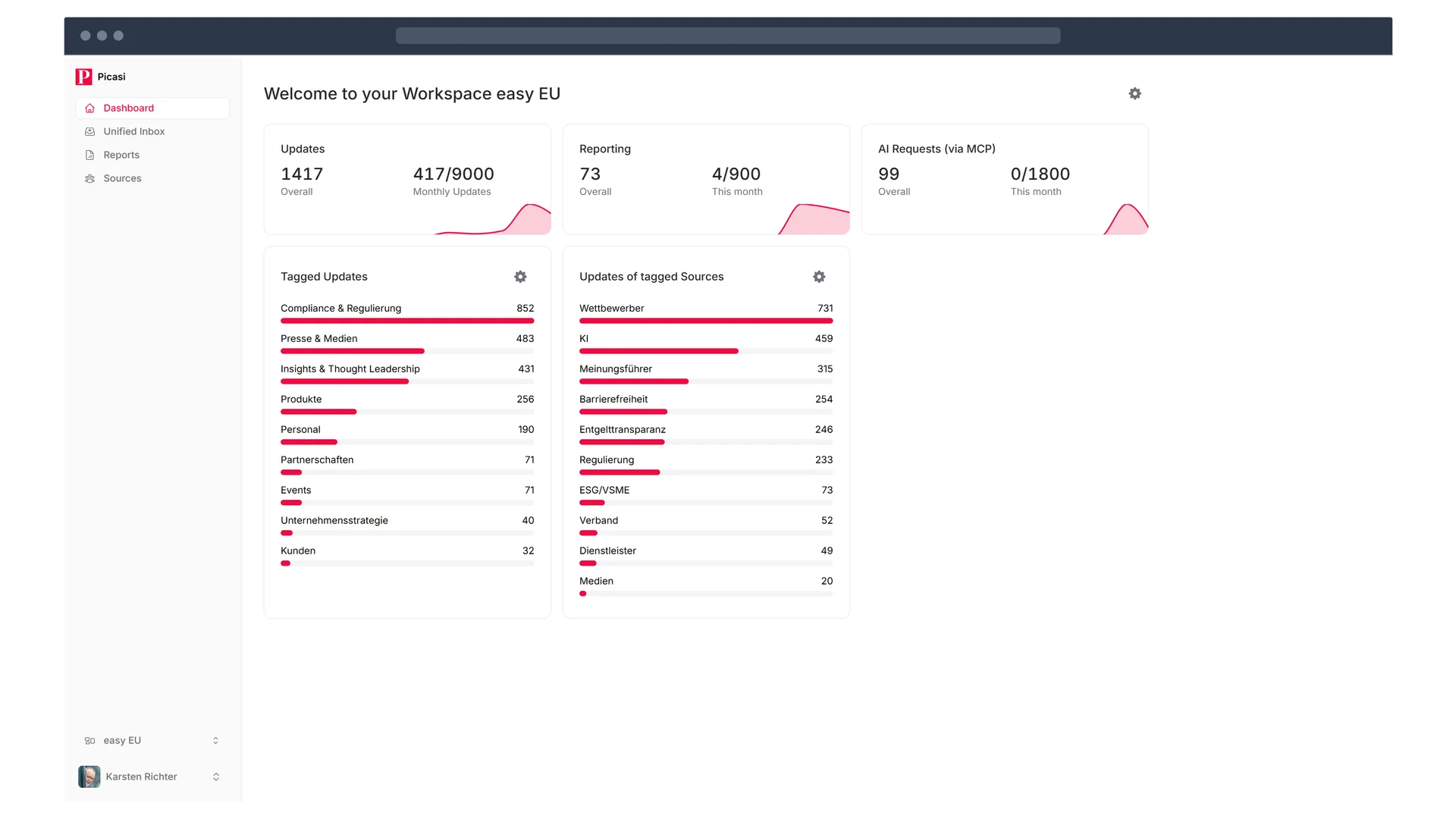 Picasi Dashboard – Overview of all sources, channels and updates