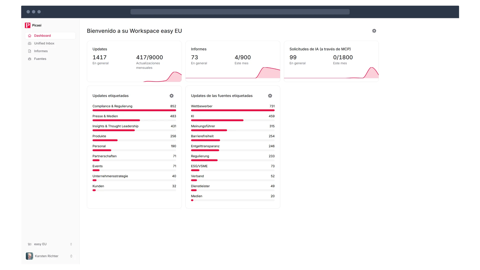 Panel de Picasi – Vista general de todas las fuentes, canales y actualizaciones