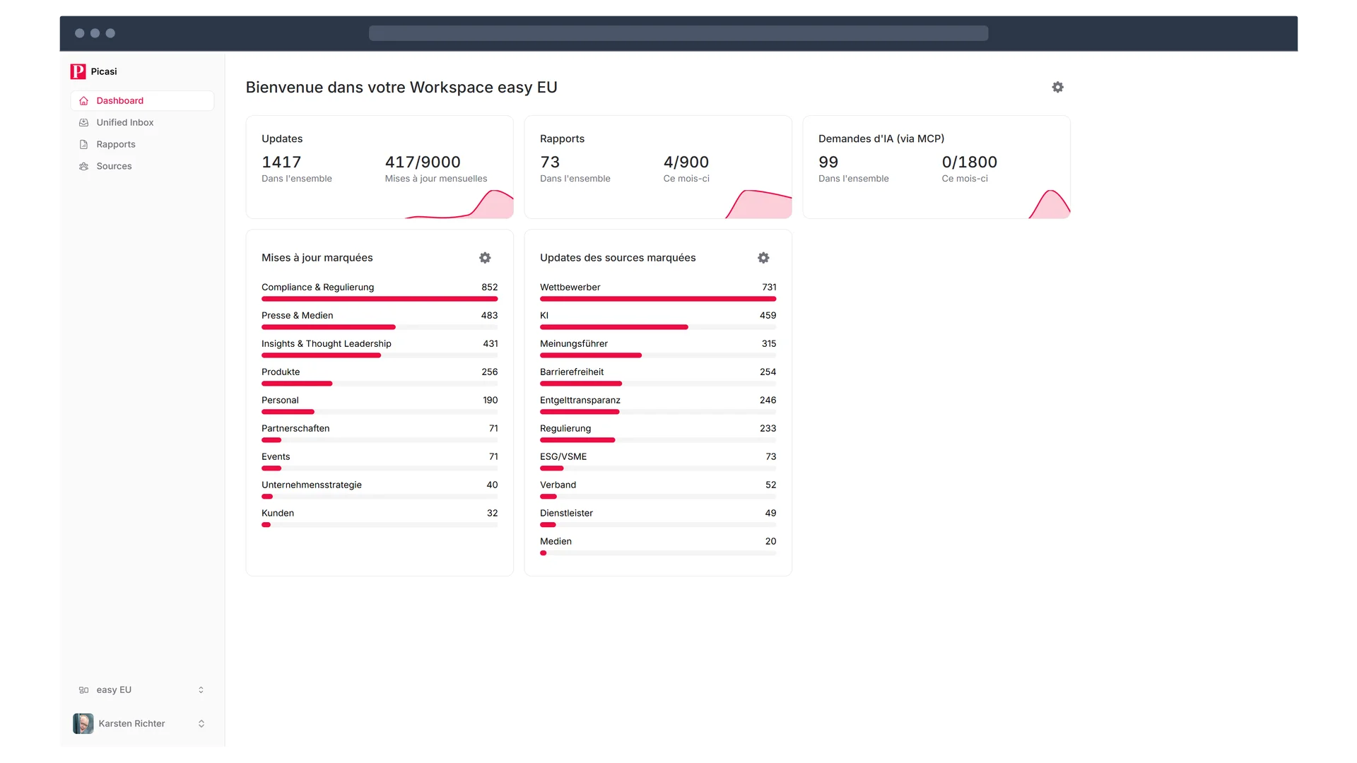 Tableau de bord Picasi – Vue d'ensemble de toutes les sources, canaux et mises à jour