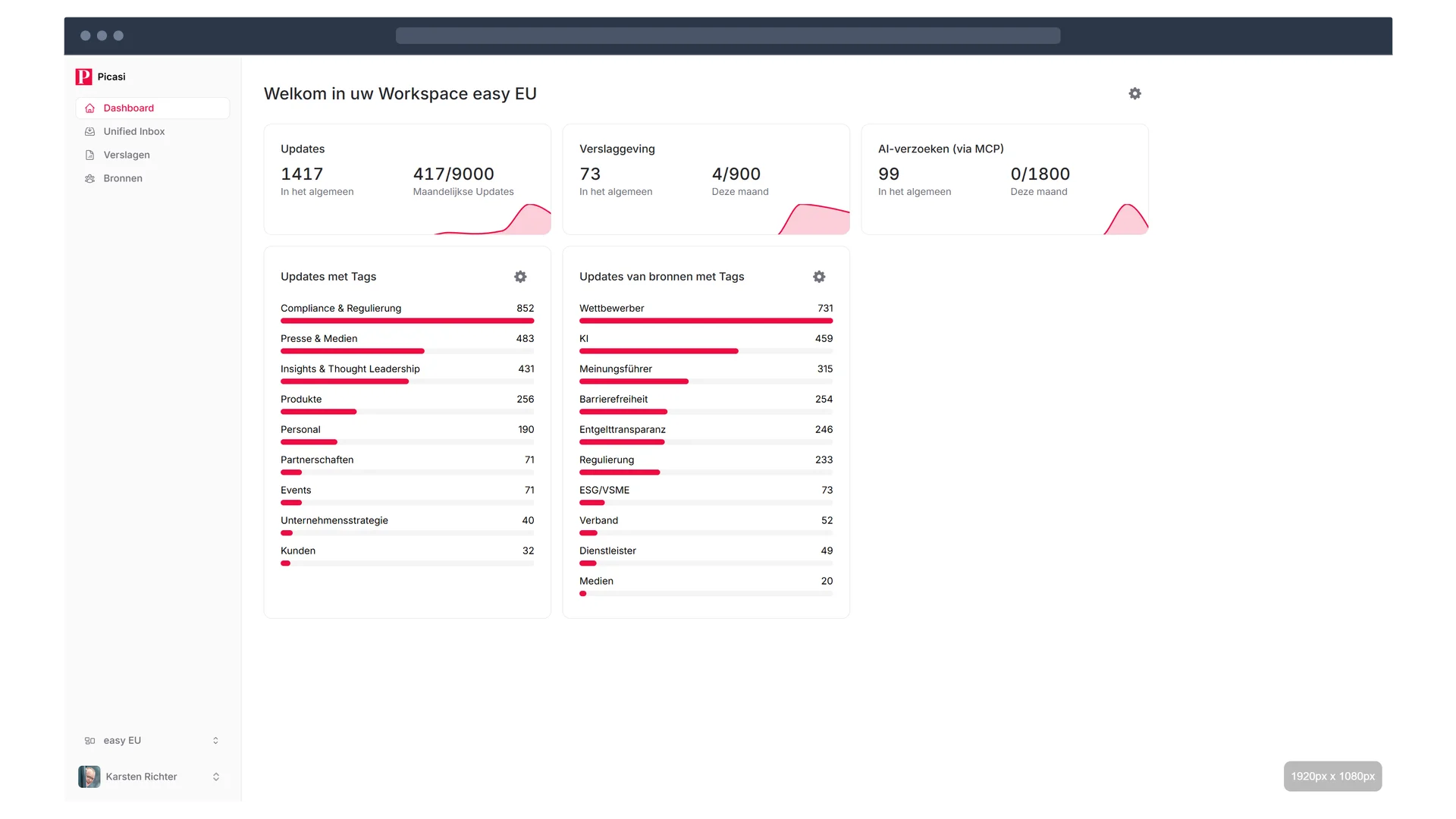 Picasi Dashboard – Overzicht van alle bronnen, kanalen en updates