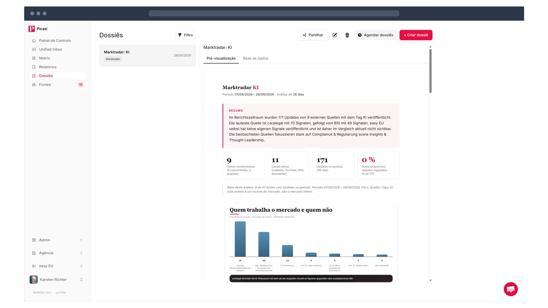 Picasi Dossiês – pré-visualização de um dossiê como documento PDF com resumo, indicadores e gráfico
