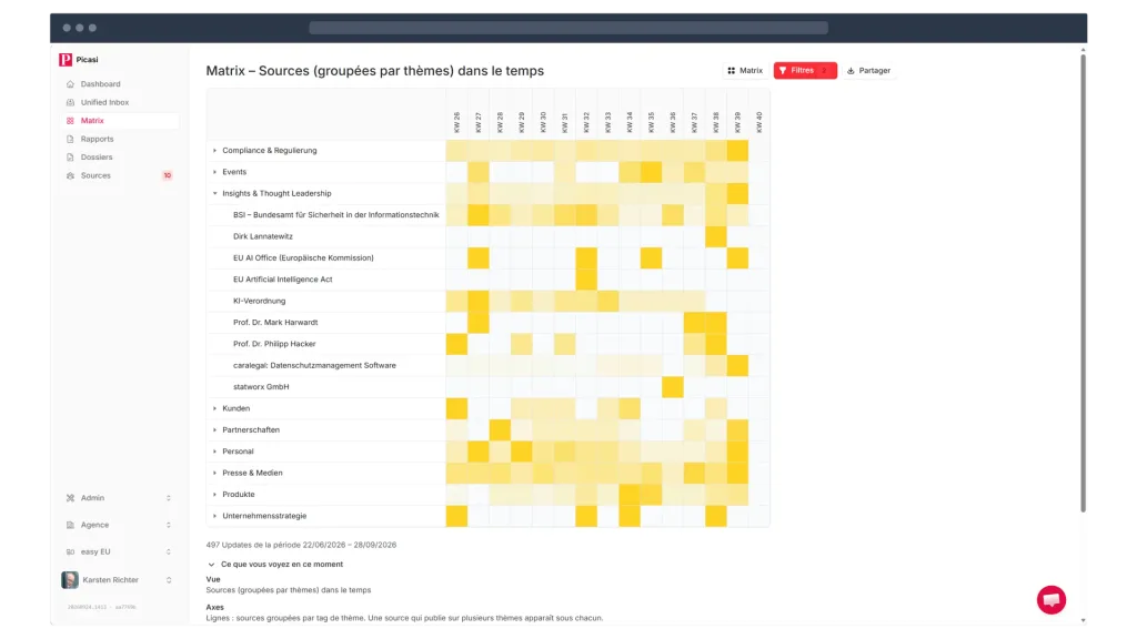 Matrix Picasi : sources suivies regroupées par thème, sous forme de heatmap avec les semaines civiles en colonnes