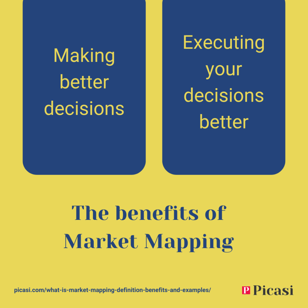 The benefits of Market Mapping