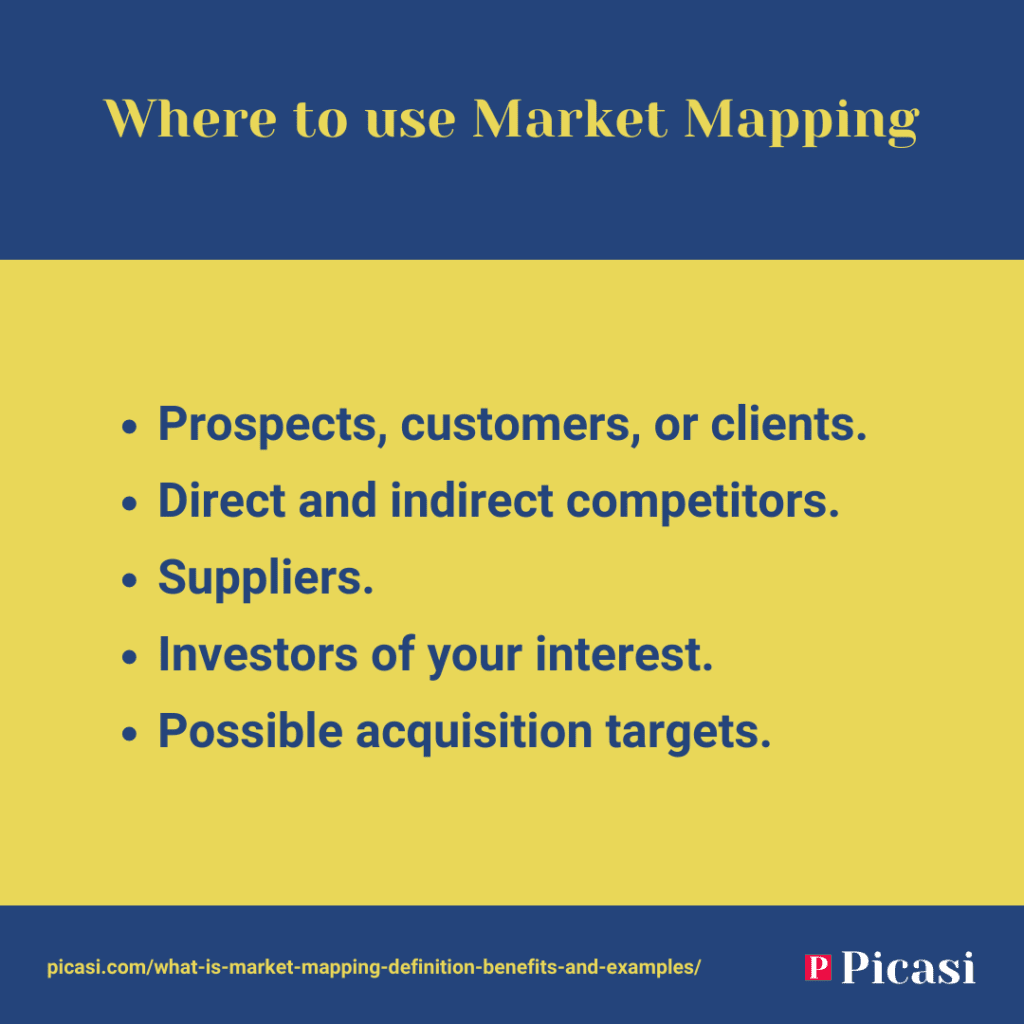 Where to use Market Mapping