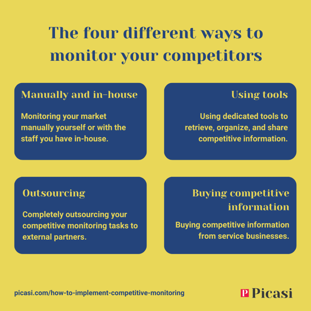 The four different ways to monitor your competitors