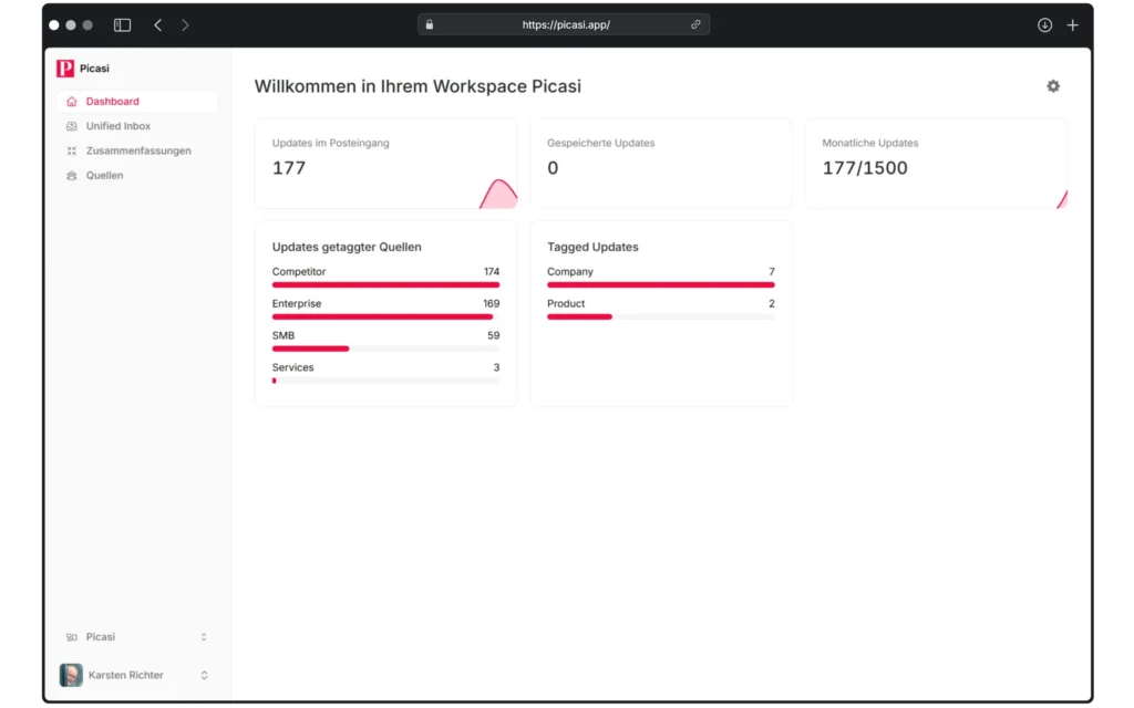Auf dem Dashboard sehen Sie im Überblick, wer zu welchen Themen kommuniziert. Von hier steigen Sie direkt in die Details ein.