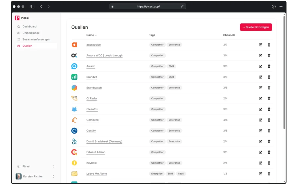 Beobachten Sie Wettbewerber, Meinungsführer oder Kunden. Mit Picasi haben Sie Ihren Markt im Blick.